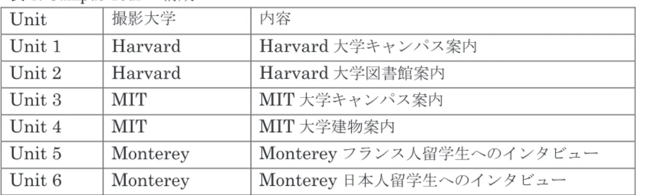 表 1. Campus Tour の構成