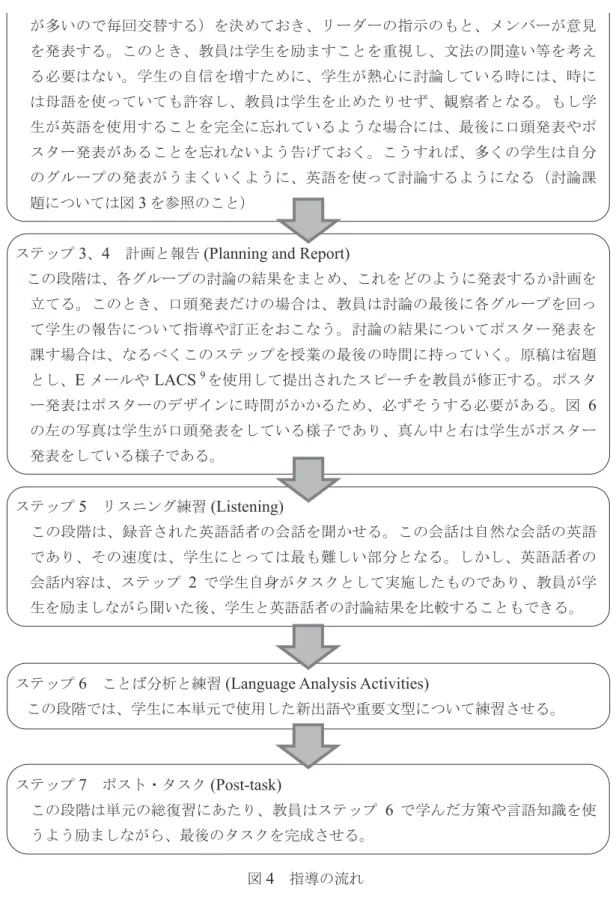 図 4   指導の流れ