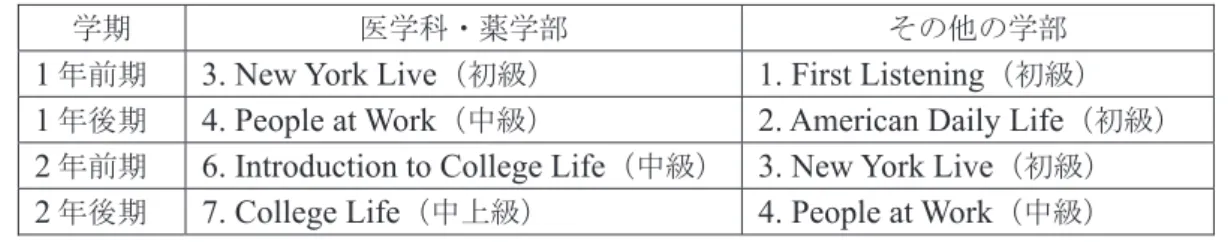 表 1.    平成 25 年度 3-Step 学習指定教材
