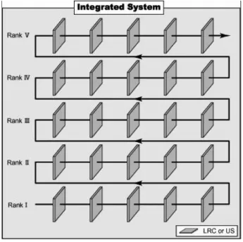 図 3   総合システム（ IS ）の全体像（竹蓋幸 , 1997 ）    しかし、長崎大学に導入された教材（図 2 ）を見てみると、教材内容（テーマ）は、 「旅行」、「日常」、「都会」、「職業」、「文化」、「大学」、「ニュース」の 7 つが用意さ れているものの、各教材内容につき学生が選択できるレベルは 1 つ、または 2 つで ある。そのため、仮に入門レベルの学生が「文化」について興味があっても、学習す るには難易度が高すぎて学習効果が十分に引き出せない可能性が高い。さらに、平成 24 年度に長崎大学