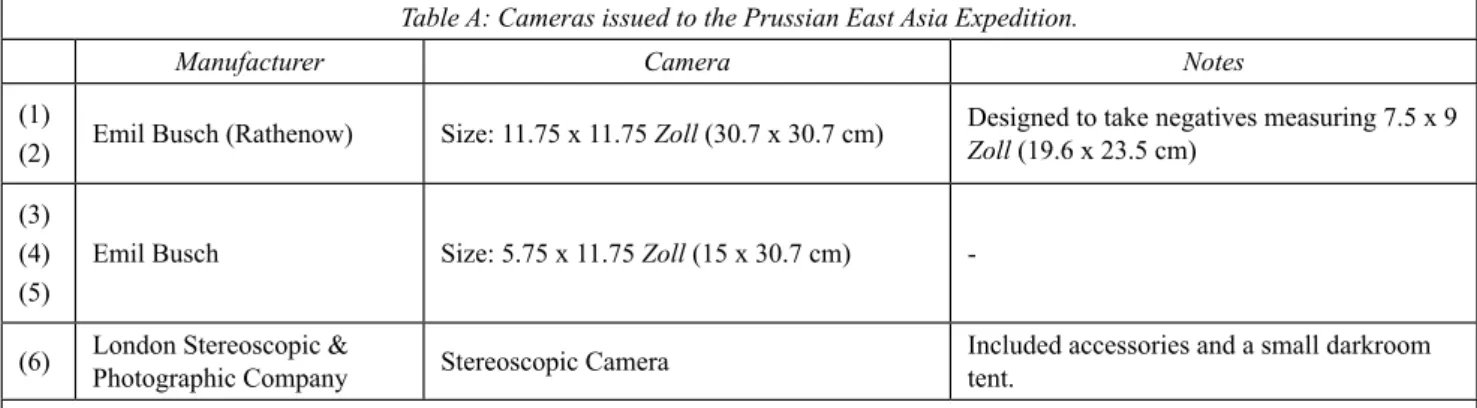 Table A: Cameras issued to the Prussian East Asia Expedition.