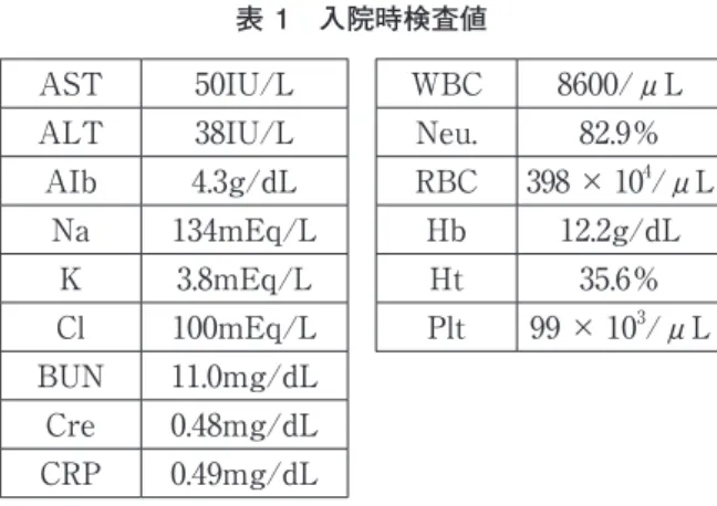表 1　入院時検査値