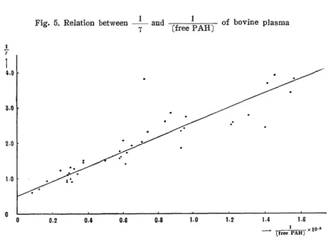 Fig. 5. Relation between    and 1