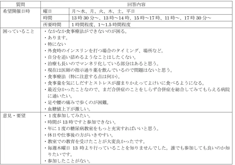 表 3-3  糖尿病教育入院歴の有無と特にニードの低い 3 項目との検定結果