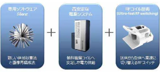図 6  MRI（ソフトウエア・ハードウエア）に求められる新たな資質   