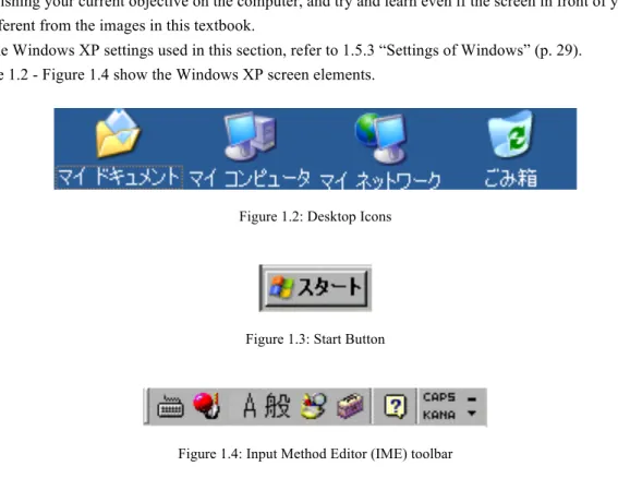Figure 1.2 - Figure 1.4 show the Windows XP screen elements. 