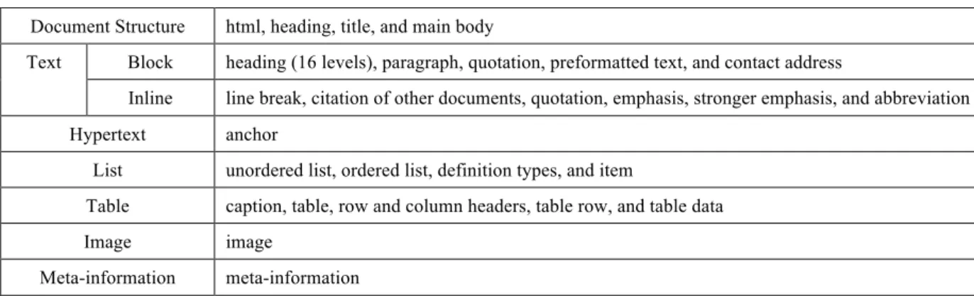 Table 8-2: Document Elements Discussed in This Guide 