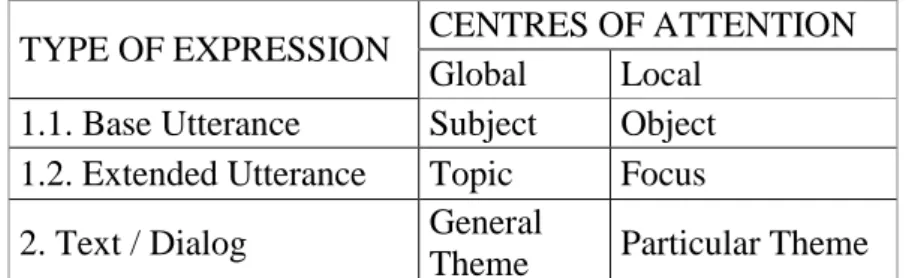 Table 2 shows that, in the MIC theoretical framework, the theme is not merely a synonym of  topic