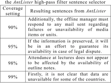 Table 2. Impact of coverage percentage setting on  the AntLister high-pass filter sentence selector  Coverage 
