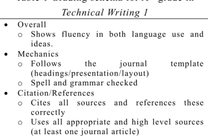 Table 1 Can-Do statements for Technical  Writing 1 