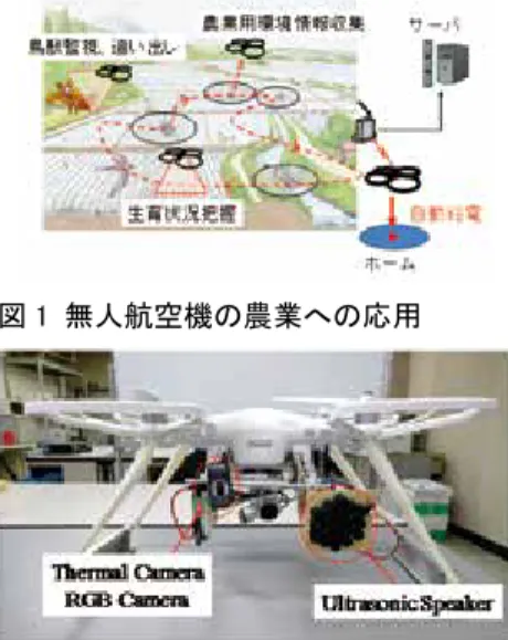図 1  無人航空機の農業への応用 