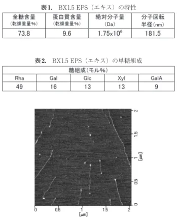図 2.　緑藻脂質の組成比較．