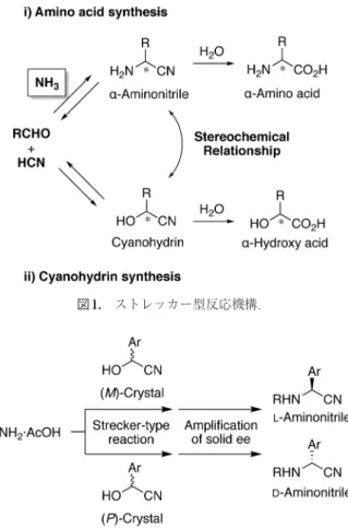 図 2.　エナンチオ選択的ストレッカー反応（固固反応）．