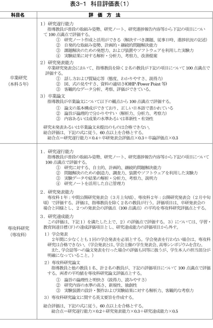 ②  図、式の見やすさ、資料の適切さ (OHP /Power Point 等 ) 