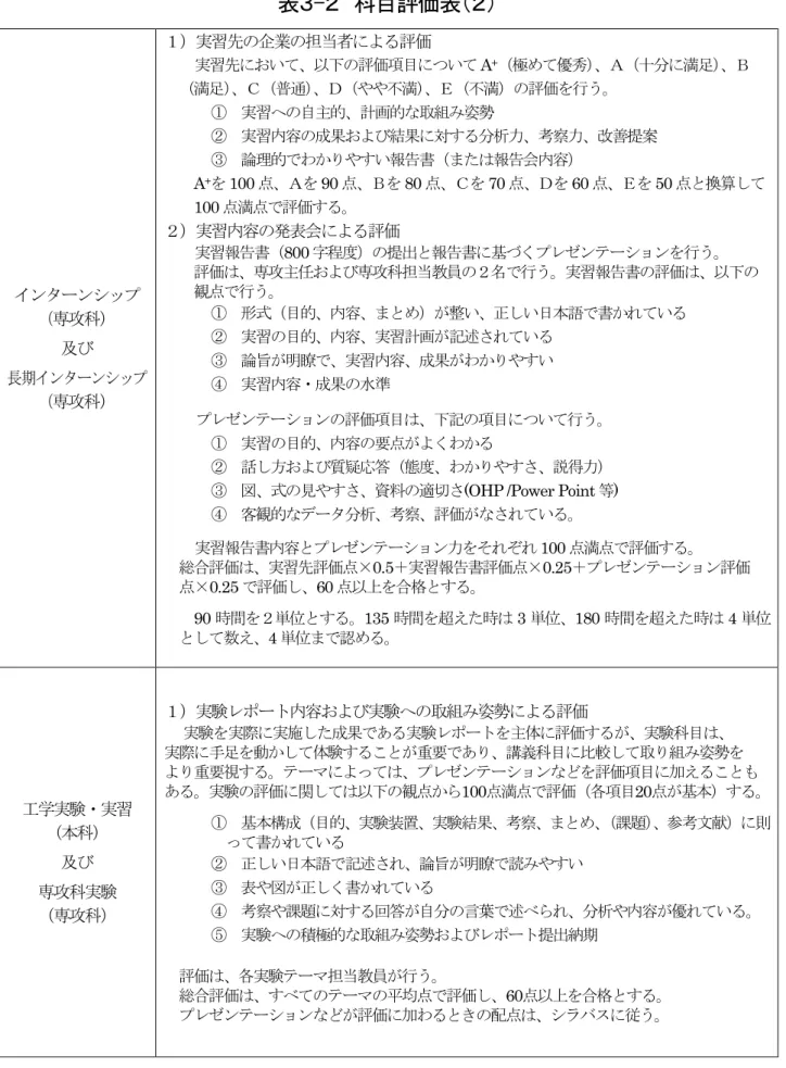 ③  図、式の見やすさ、資料の適切さ (OHP /Power Point 等 ) 