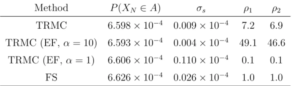 Table 5.3 shows the result of computational experiments for the stochastic ty- ty-phoon model with TRMC (EF)