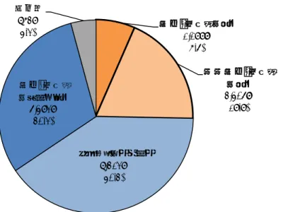 表 3-2  グローバル・コミュニケーション学群（仮称）に興味・関心をもった理由 