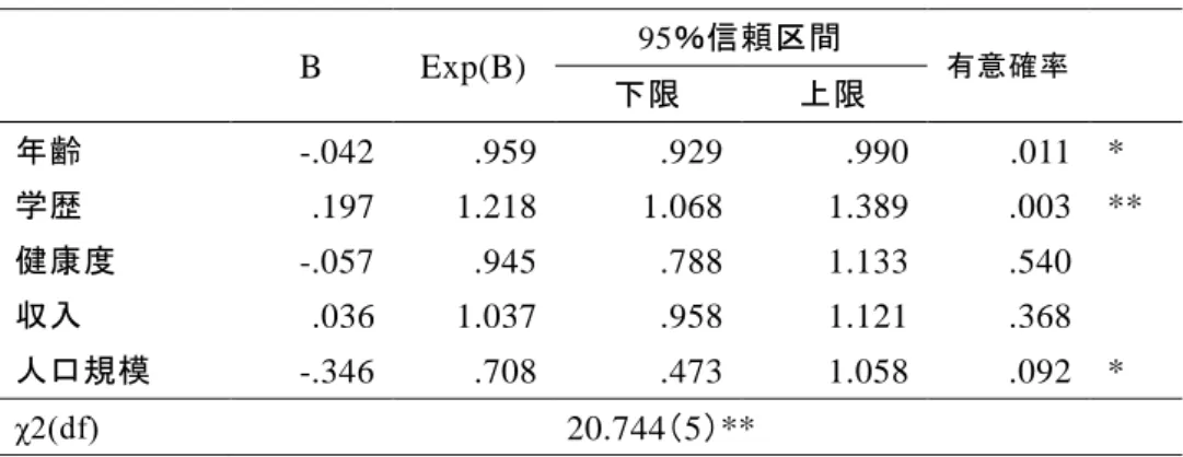表 3-5  組織のメンバー特性(同質性)に関連する要因－性別比 1) 