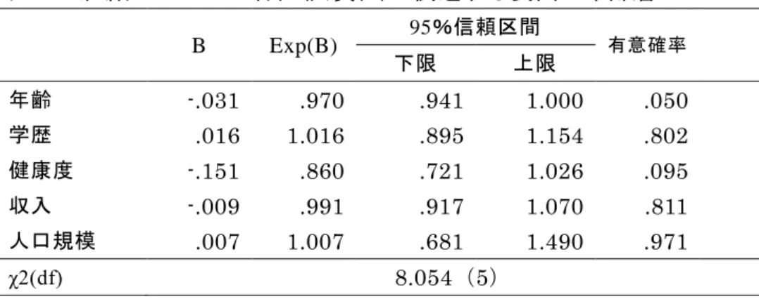 表 3-6  組織のメンバー特性(同質性)に関連する要因－年齢層 1) 