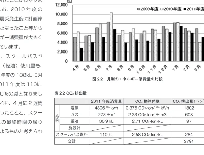 図 2.3　年間（暦年）の太陽光発電と風力発電の発電量