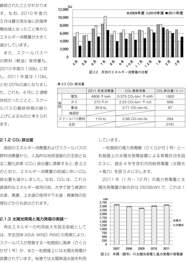 表 2.2 CO 2 排出量