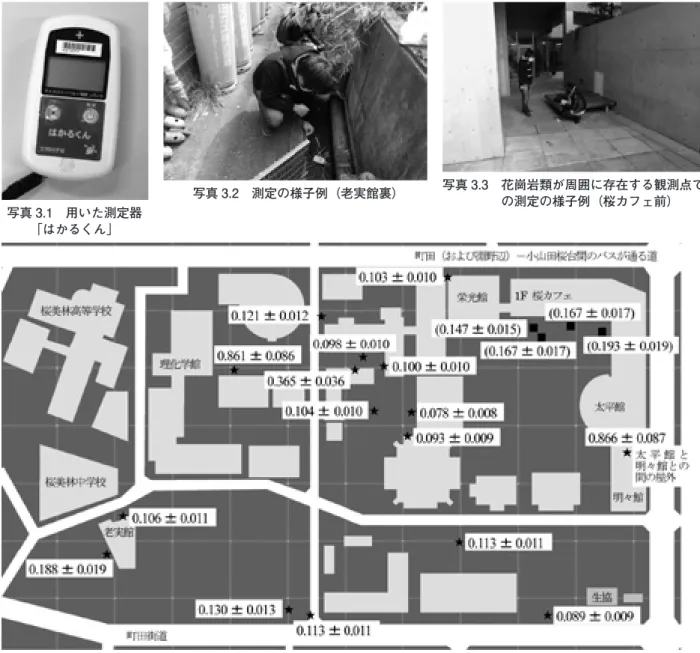 図 3.1　 2012 年 3 月 14 日に測定した桜美林大学町田キャンパスでの地表面付近における放射線（γ線）量分布 （単位はμ Sv/h）
