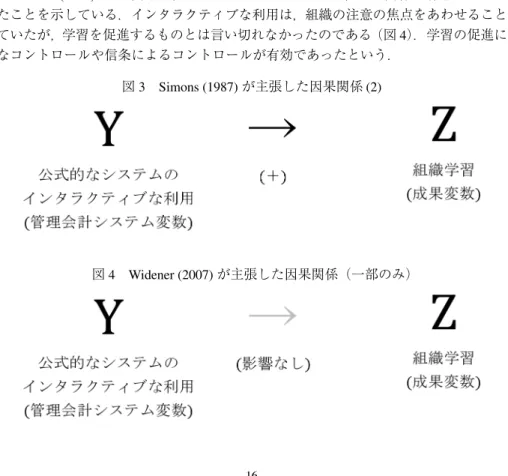 図 3 Simons (1987) が主張した因果関係 (2)
