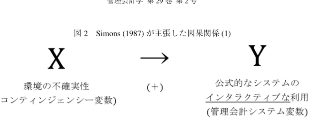 図 2 Simons (1987) が主張した因果関係 (1)