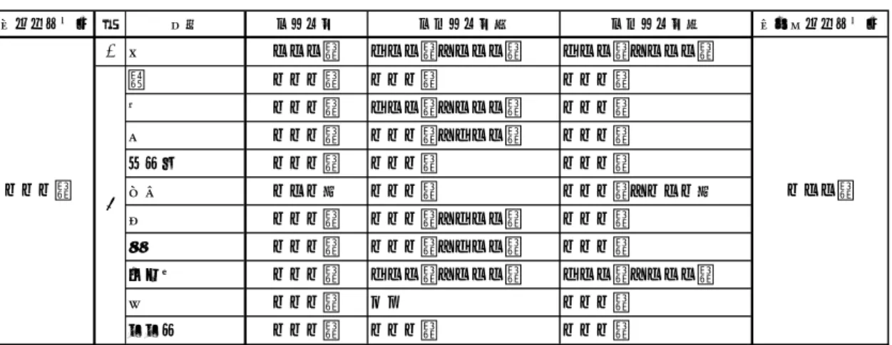 表 1 京都アクセントが低起式平板型の語のアクセント