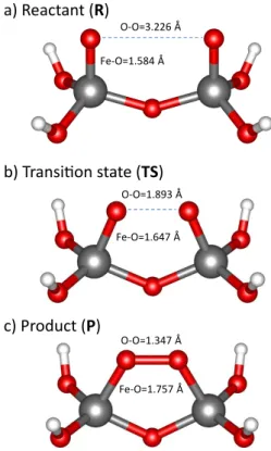 Figure 4.1: Optimized structures for reactant (R), transition state (TS), and product (P) of diferrate, [H 4 Fe 2 O 7 ] 2+ .