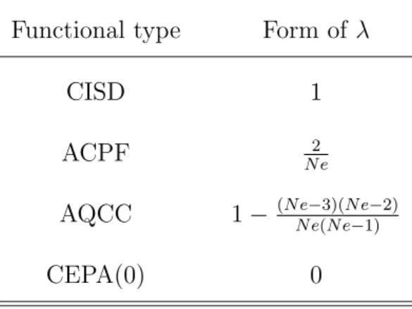 Table 2.3: Forms of the factor λ, used in the correlation energy functionals.