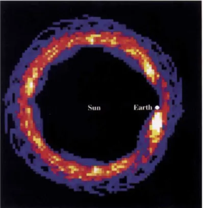 Fig. 1.3. Model of circumsolar dust ring around Earth’s orbit composed of asteroidal dust particles (Dermott et al., 1994).
