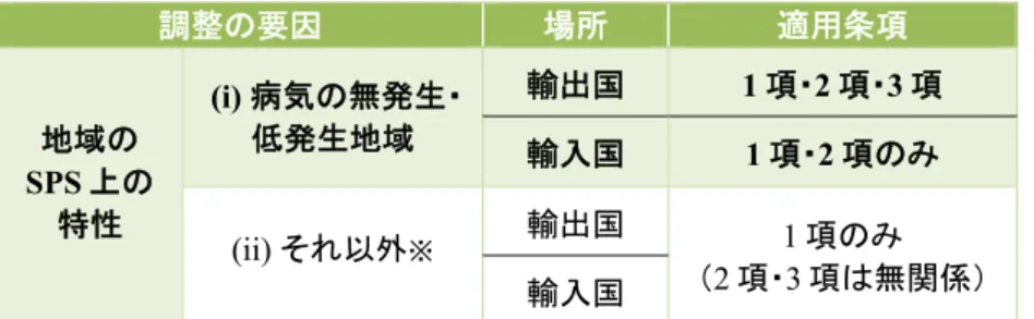 PDP RIETI Policy Discussion Paper Series 17-P-034