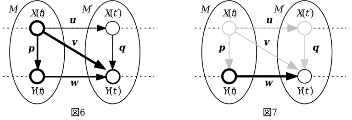 図6 図7