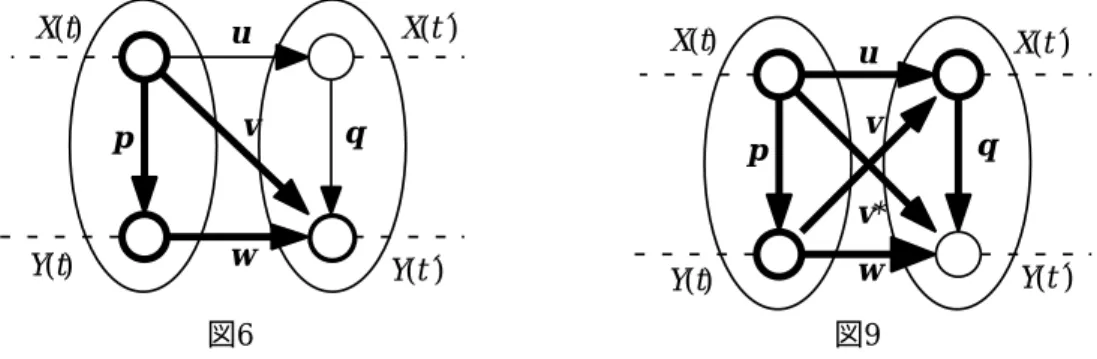 図6 図9