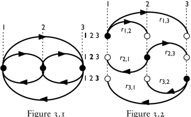 Figure 3.1                         Figure 3.2