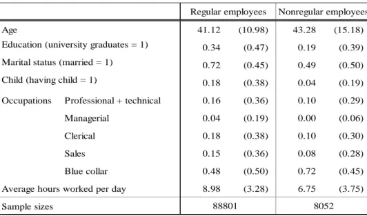 Table 1: Basic statistics 