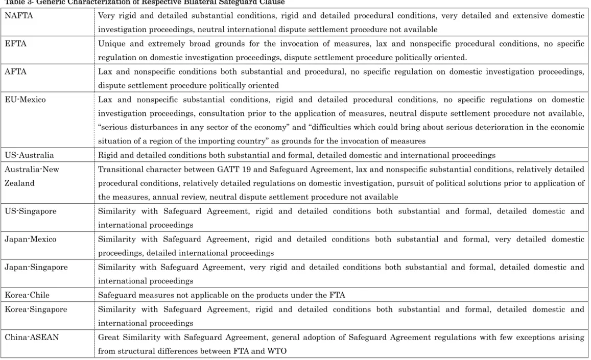 Table 3: Generic Characterization of Respective Bilateral Safeguard Clause 