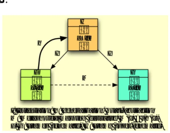 図 4 [[ GENERIC IS SPECIFIC ]] の写像の 構造 (“Blind blames the ditch” の場合 )