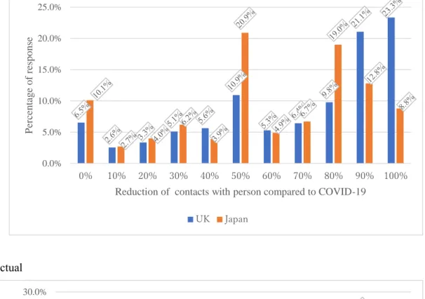 Figure 8: Desired and actual reduction in the number of contacts with persons 