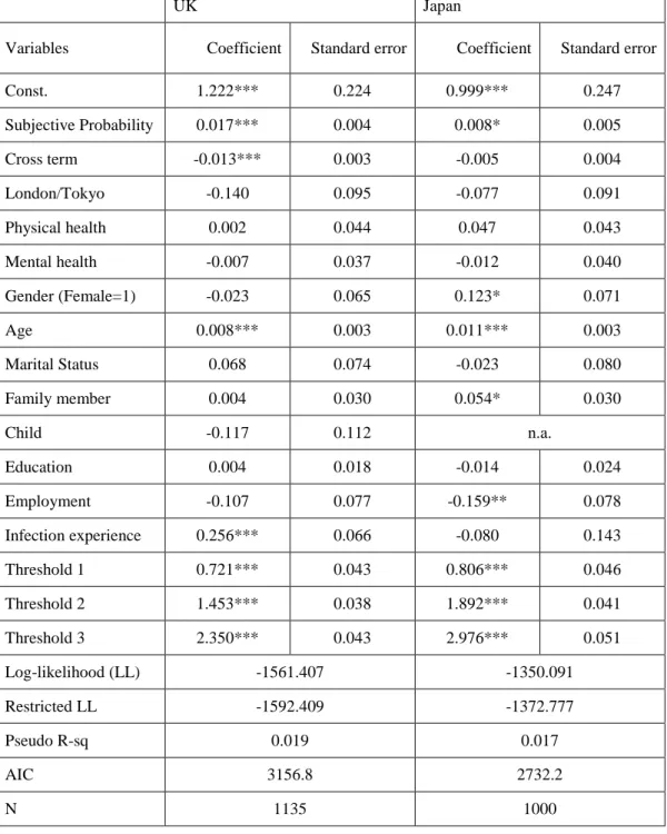 Table 1: Infection control vs economy 