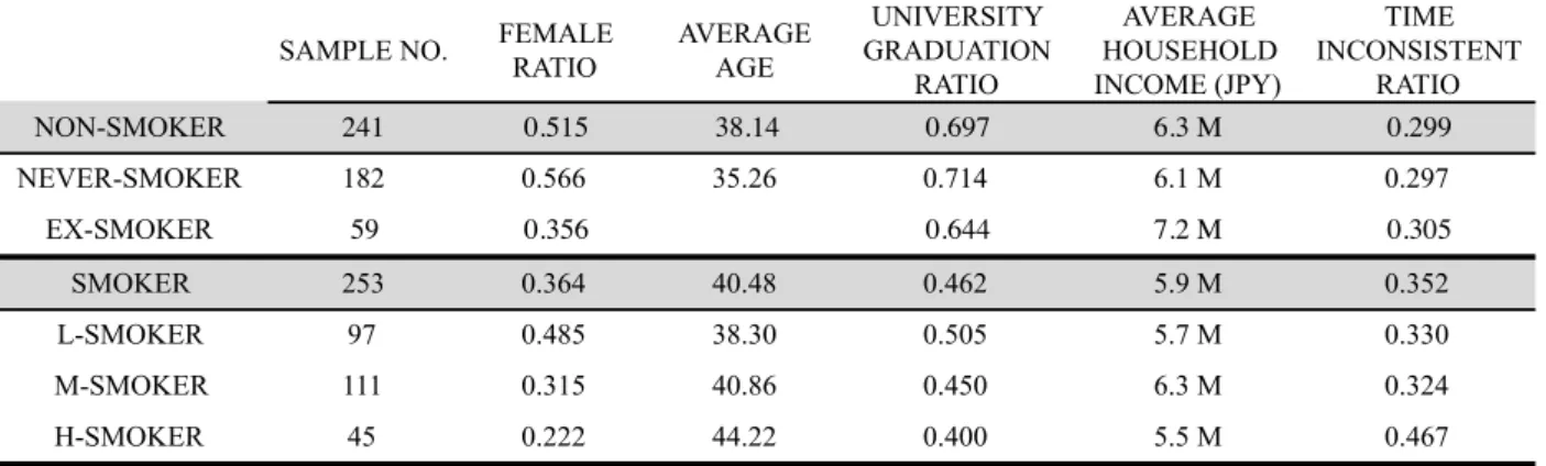 TABLE 1: Basic Demographics 