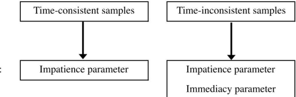 FIGURE 1: Research Strategy 