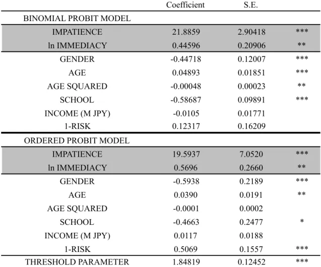 TABLE 3: Estimation Results 