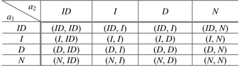 Table 1: Notations for the Allocations of Services between Two Airports  a 2