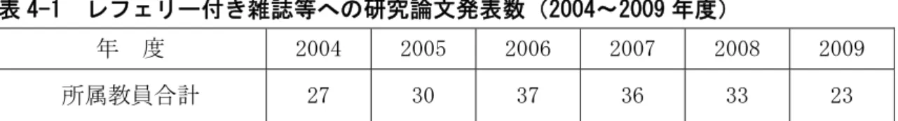 表 4-1  レフェリー付き雑誌等への研究論文発表数（2004～2009 年度） 