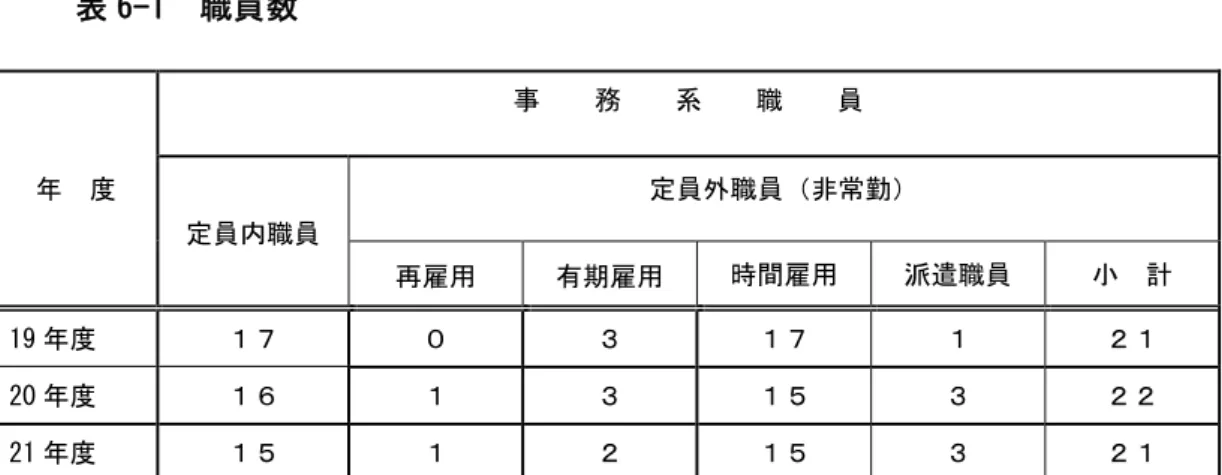 表 6-1  職員数 