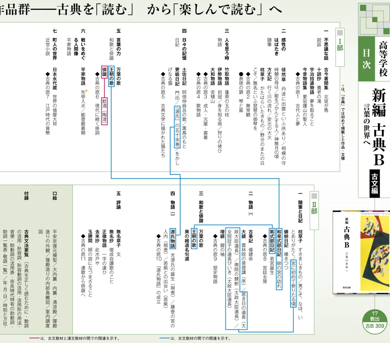 図 造 り の 外 観 ／ 寝 殿 造 り の 内 部 鳥 瞰 図 ／ 室 内 調  平 安 京 復 元 模 型 ／ 大 内 裏・ 内 裏・ 清 涼 殿 ／ 寝