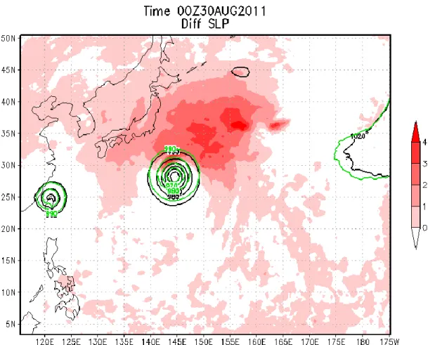 図 8 に，台風が西に転向した頃の 8 月 30 日 00UTC における，海面更正気圧 (SLP ： Sea Level Pressure) について， 2way から   Normal を引いた差を示す．それ ぞれの台風の中心位置は大幅にはずれてはいないが，台風の北側ないし北東側 では強いシグナルがみえ，つまり， 2way の方に高気圧偏差が現れた．さらに，
