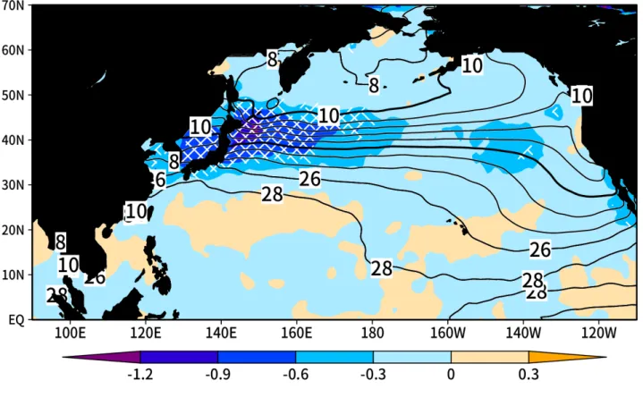 Fig. 9 冷夏年における SST の合成図